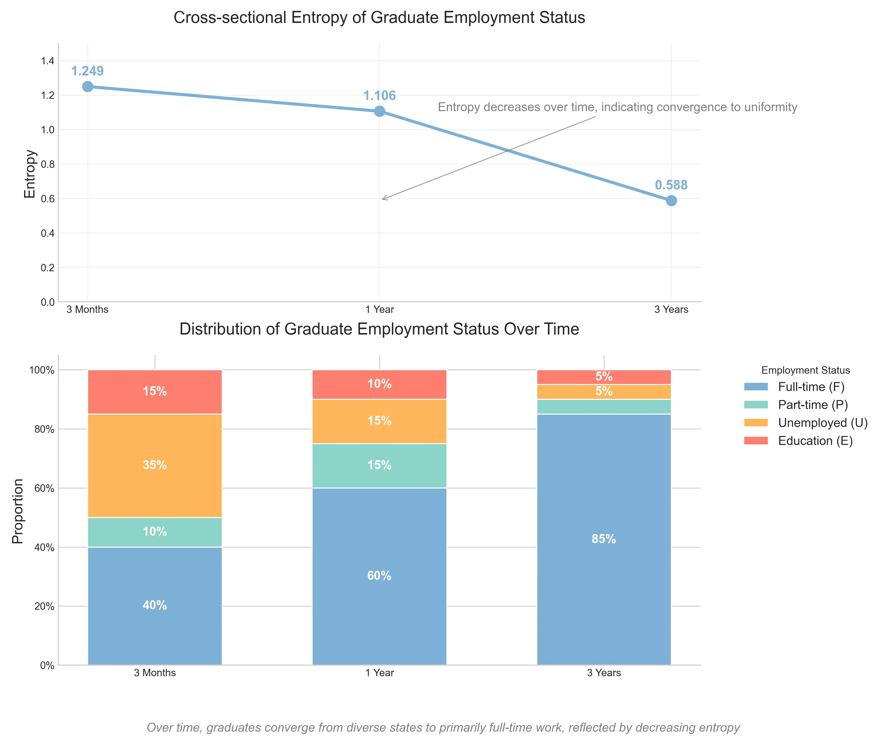 cross-sectional-entropy