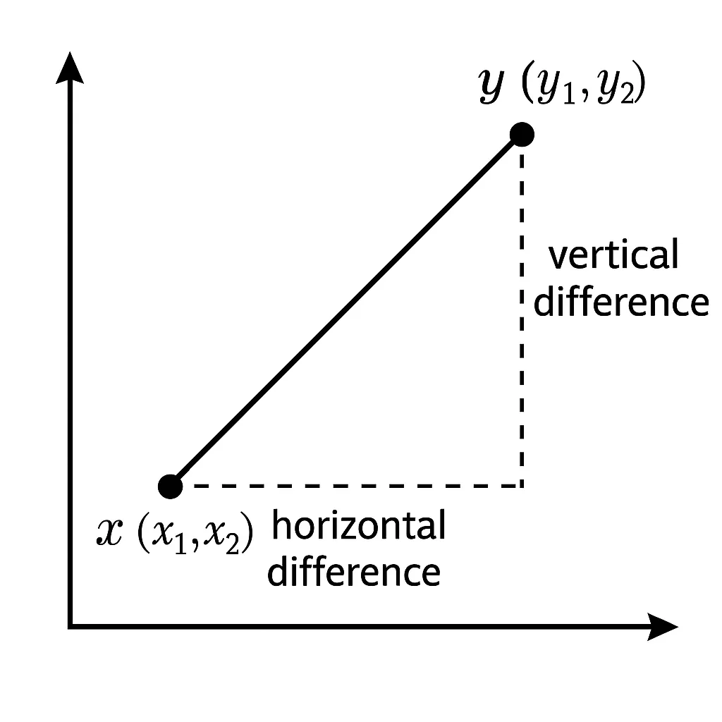 euclidean-distance-img