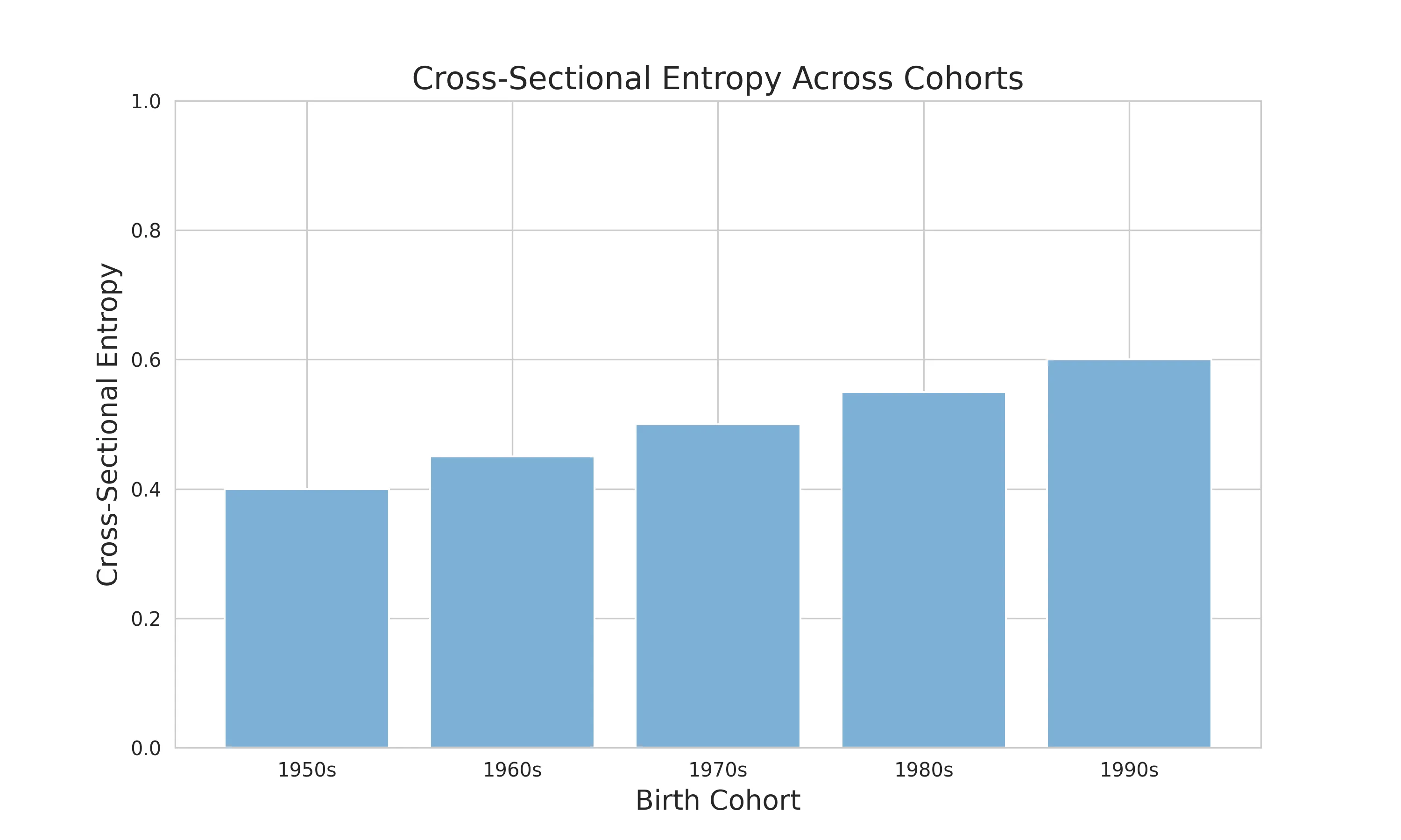 example_cross_sectional_entropy
