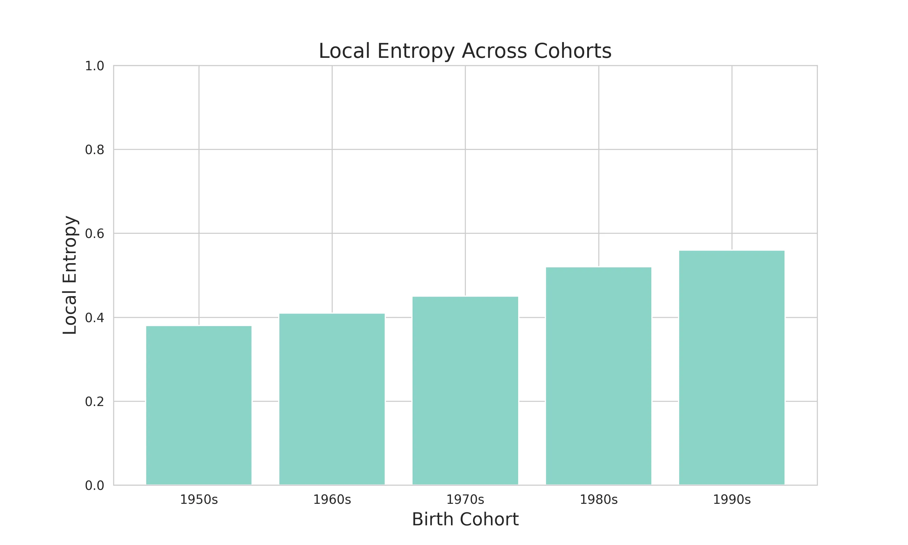 example_local_entropy