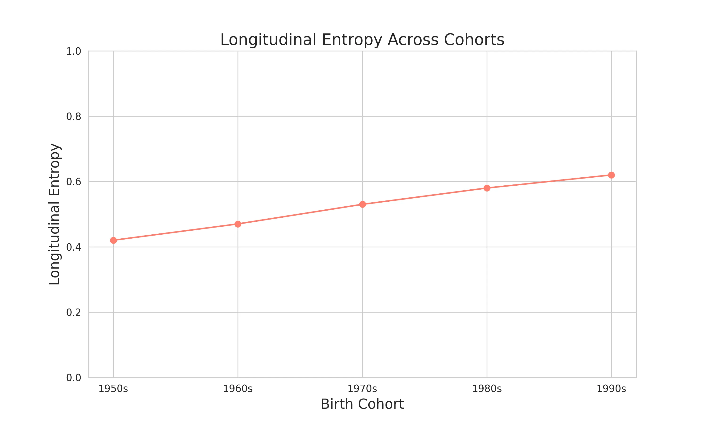 example_longitudinal_sectional_entropy